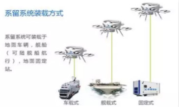 系留無人機(jī)