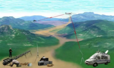 DB-2SH復(fù)合翼無人機(jī)